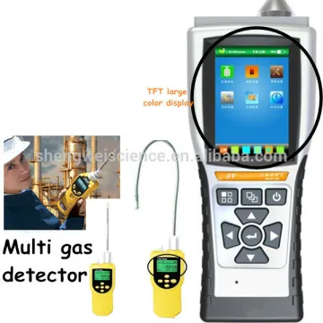 portable methane gas detector manufacture