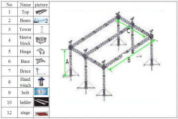 truss bridges