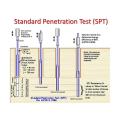 Standard Penetration SPT Testing Kit for Soil Prospecting