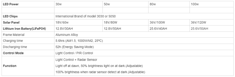 Integrated All In One Solar Light