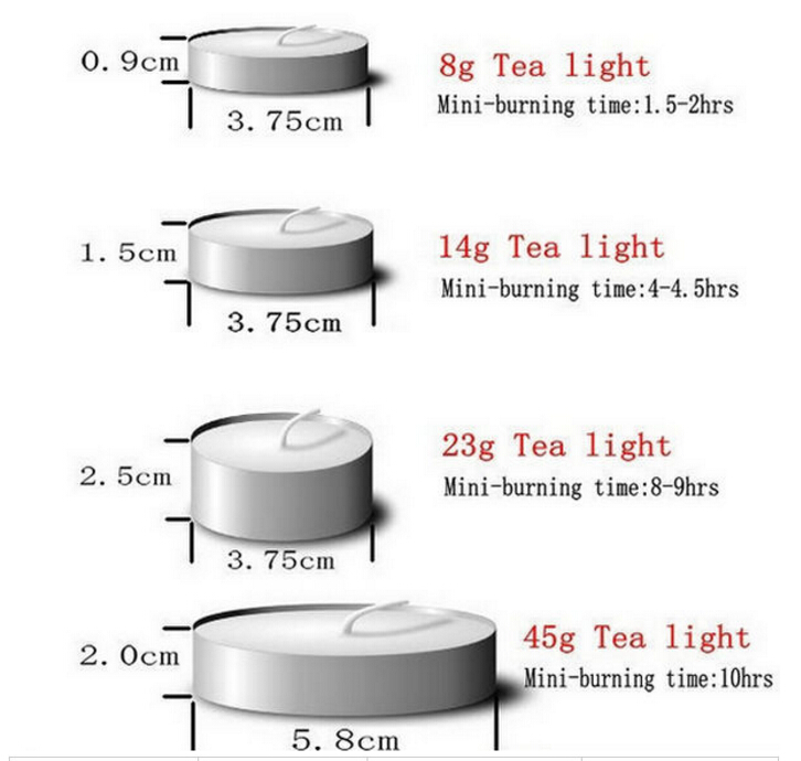 Время горения воска. Диаметр свечки таблетка. Чайная свеча Размеры. Диаметр чайной свечи. Размер свечки таблетки.