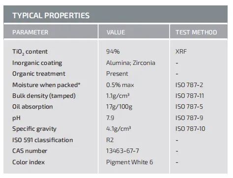 Chlorine Processed Titanium Dioxide Rutile