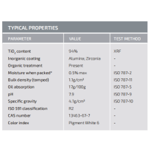 Chlorine Processed Titanium Dioxide Rutile