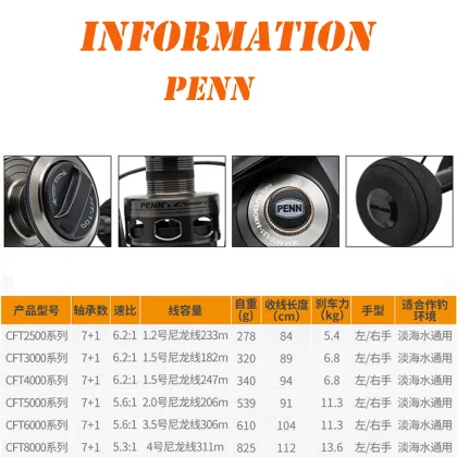 PENN CONFLICT II CFT 2000-8000 Freshwater Saltwater Spinning Fishing Reel
