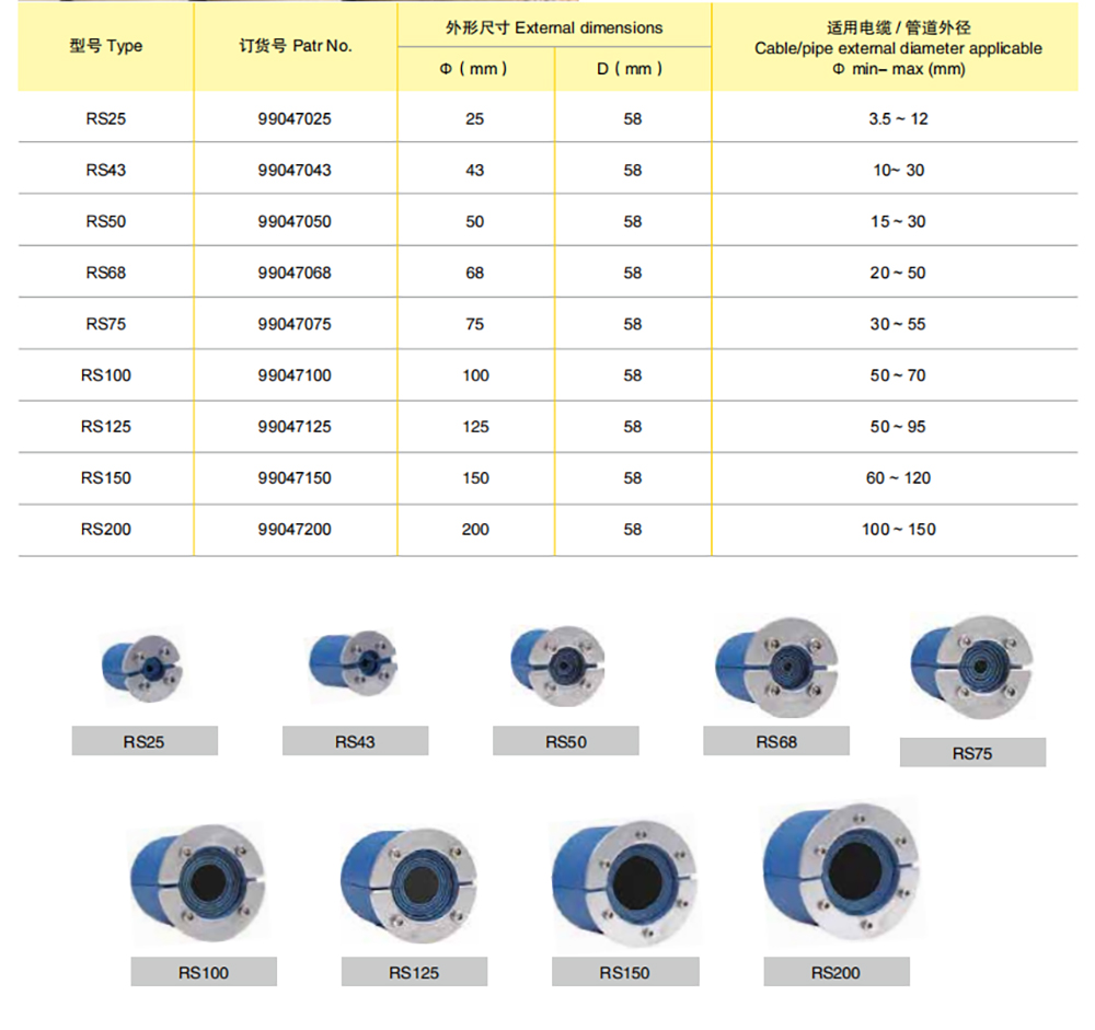 Cable Seal Cable Seal