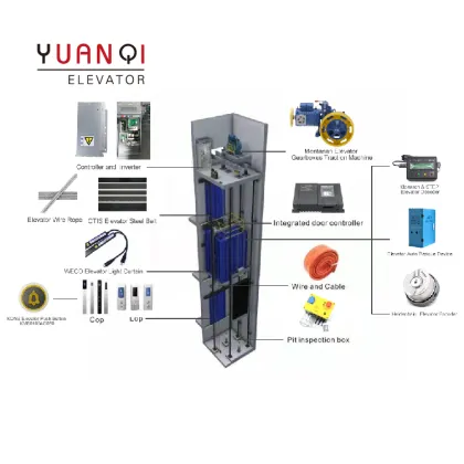 Monarch Lift Modernization Control Cabinet