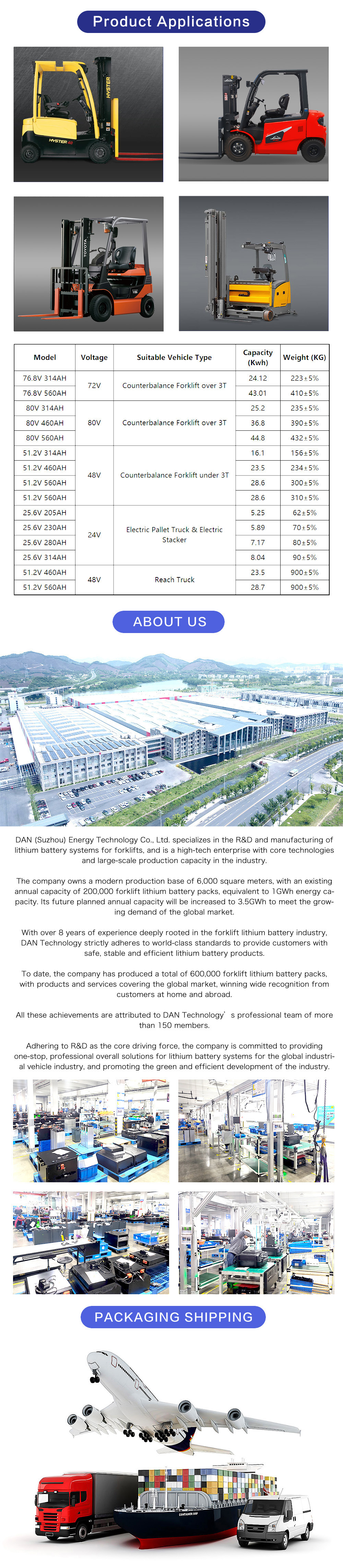 Details page Counterbalance Forklift Battery LD0214-51.2V560Ah_ (2)