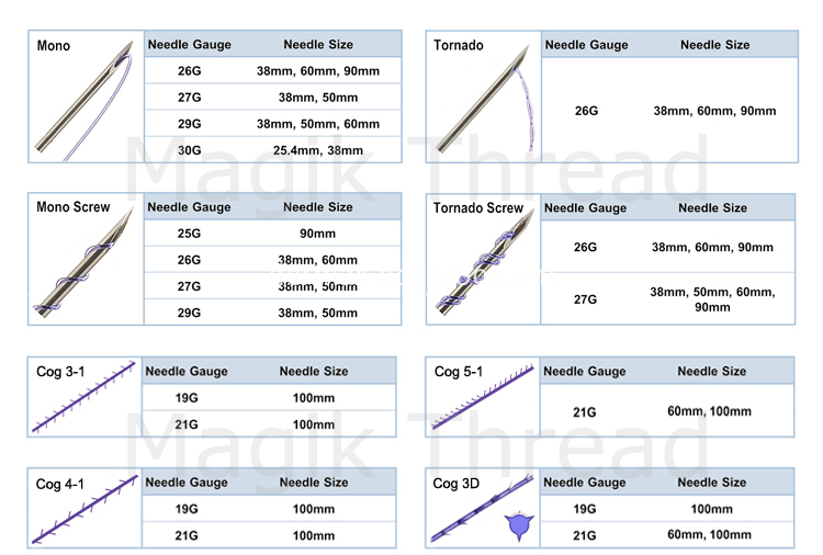 Pdo Thread Models