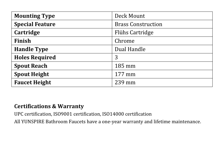 deck mount basin mixer