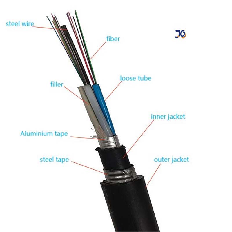 double jackets singlemode GYTA53 fiber optic cable