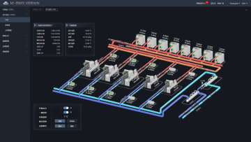 High-efficiency Industrial Energy Management System​
