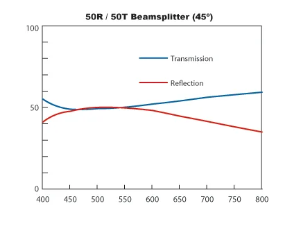 50 50 beamsplitter