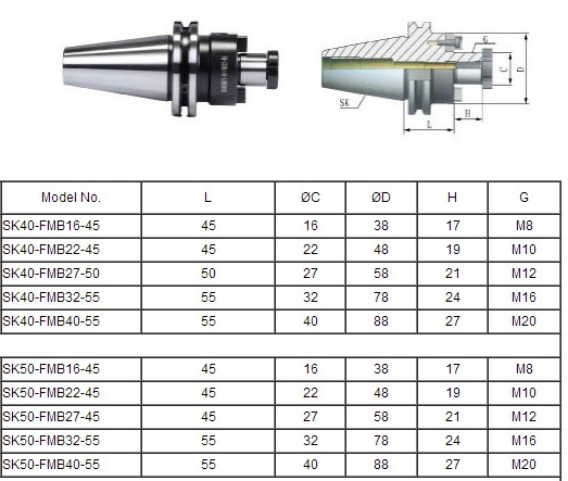 SK Face Milling Holder