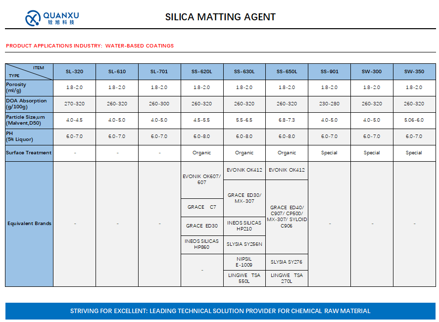 QUANXU SILICON DIOXIDE FOR WATER-BASED COATIN