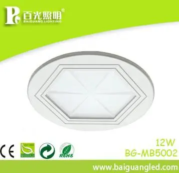 small square led panel light 12w