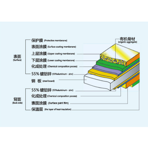 Revestimiento metálico de aislamiento de material de construcción de acero conformado en frío