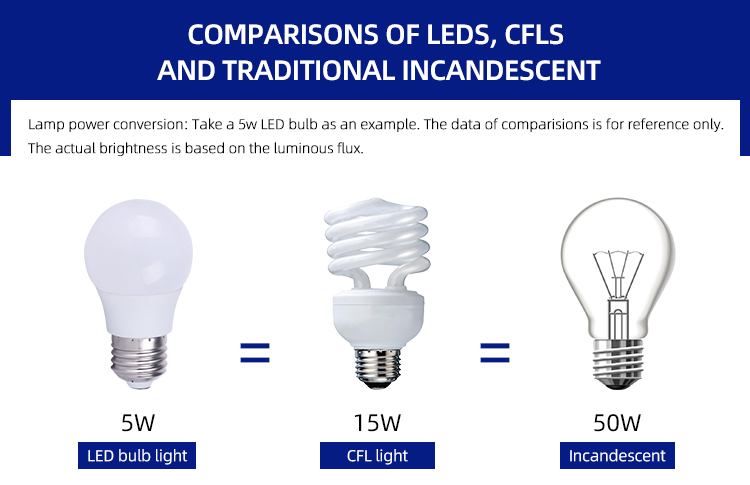 High Quality LED A Bulb