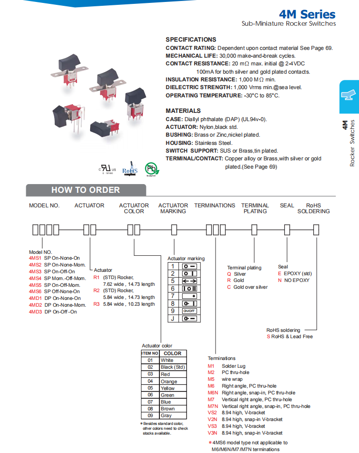 Momentary Rocker Switches