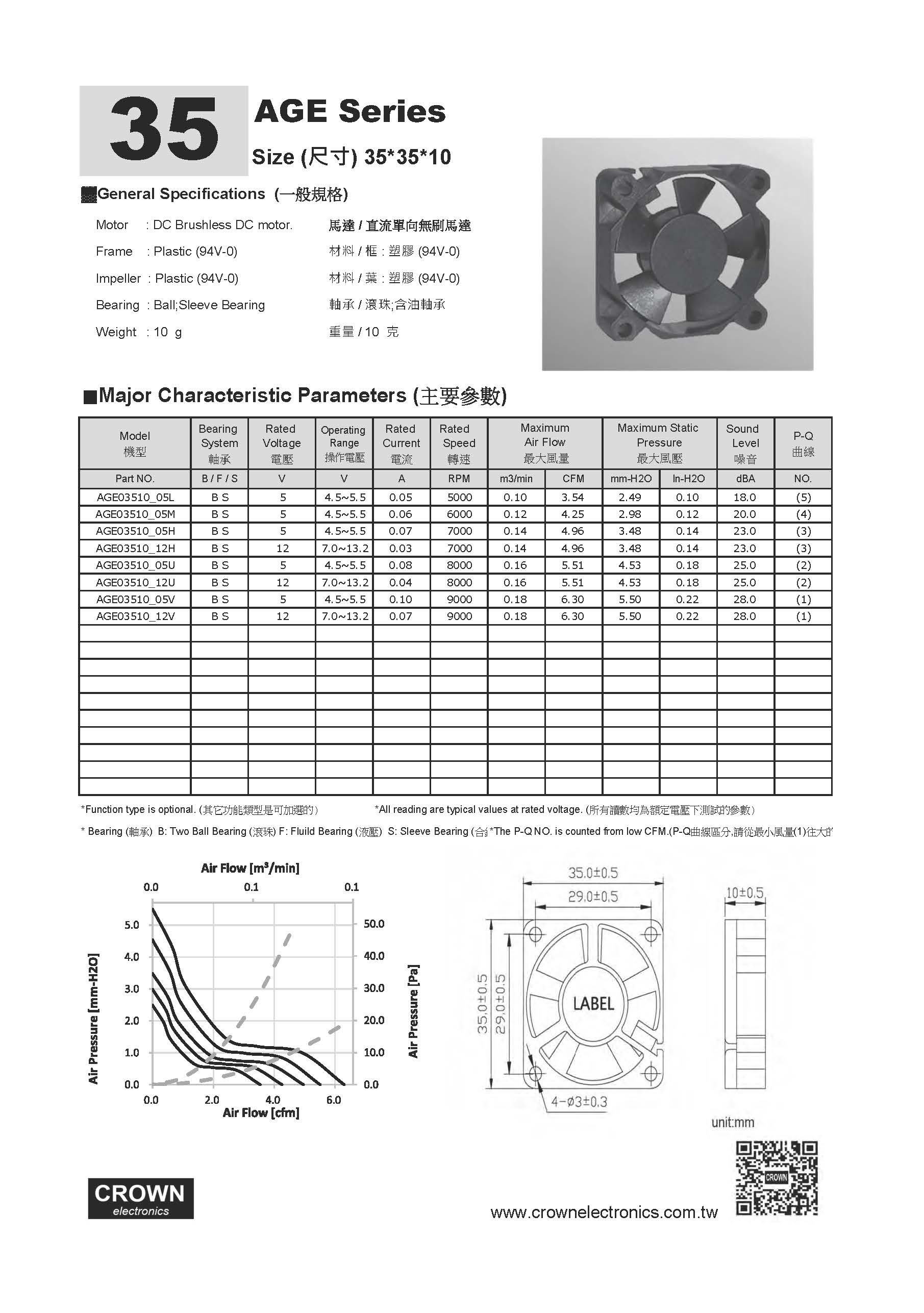 Home Use Surgeless DC Fans