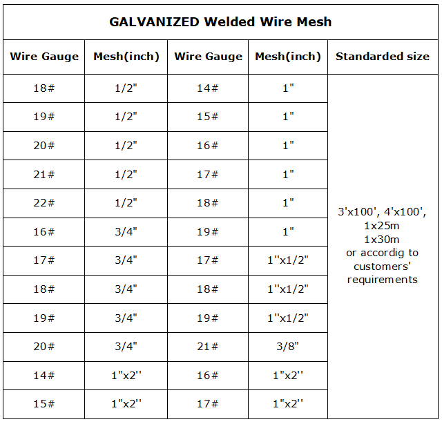 Best price high quality electro galvanized metal mesh roll welded wire mesh6