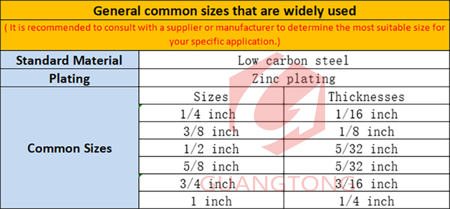 Square-insulating-washers-Specification-maoyi