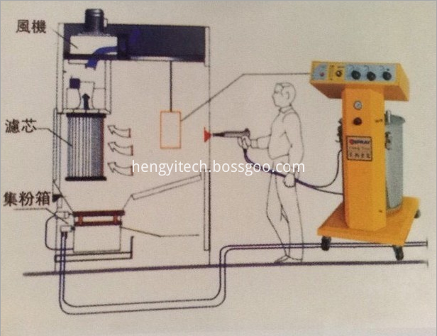 manual spray powder system