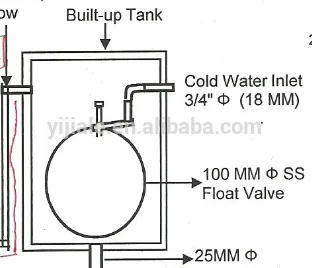 Unpressurized Solar Water Heater automatic storage water heater