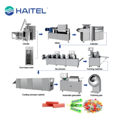 Haitel Automatic Chewing Gum Production Line: Chewing Gum Making Machine