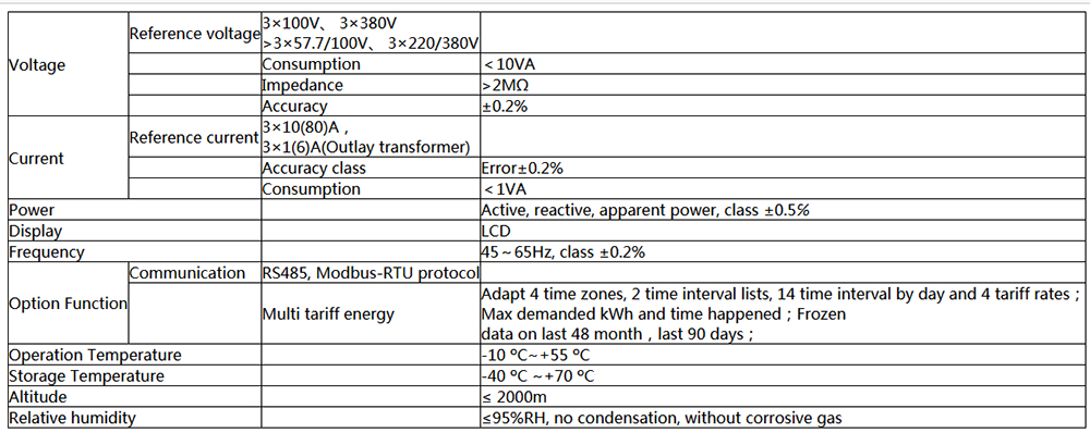 Three Phase Din Rail Energy Meters