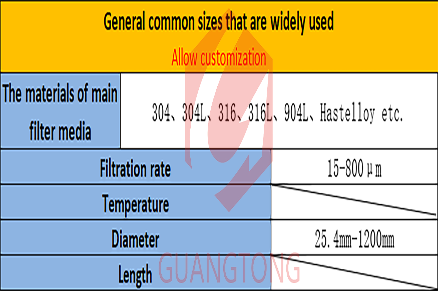 Wedge-Wire-Filter-Specification-maoyitong