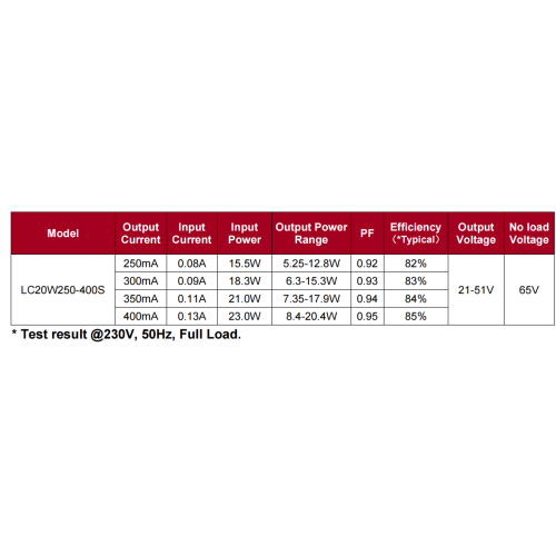 Driver LED CC lineare Selv 20W
