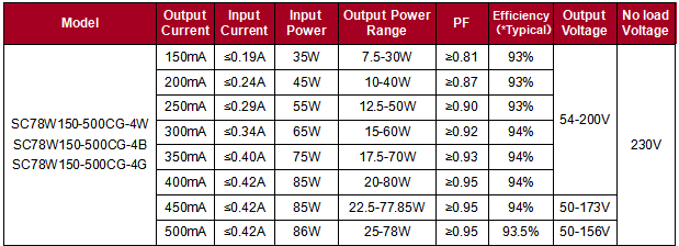 78W linear inrack Intrack Led Driver