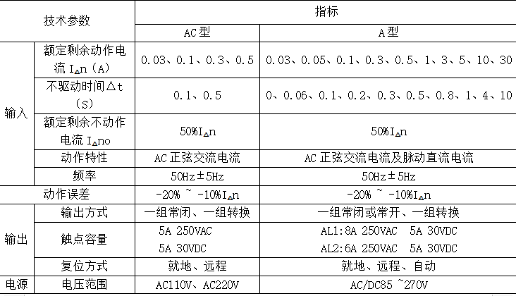 Technical Parameters