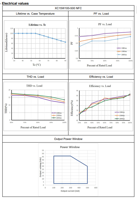 15W outdoor led light drivers