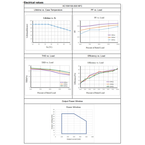 Драйверы вонкавых святлодыёдаў 15 Вт