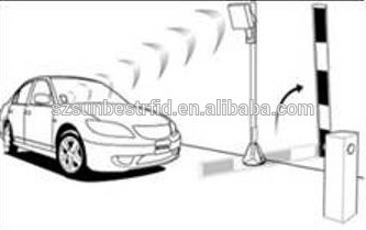 UHF RFID Long-range reader for vehicle parking application