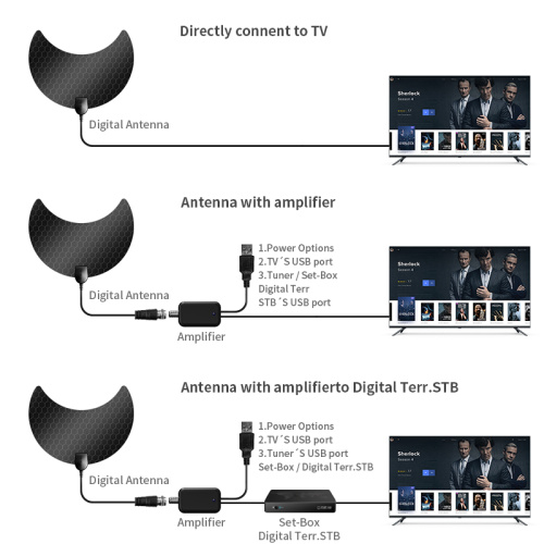 Digital Broadcasting Out Doors Car Electron Tv Antenna
