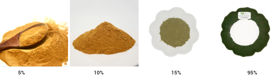 Andrographolide powder