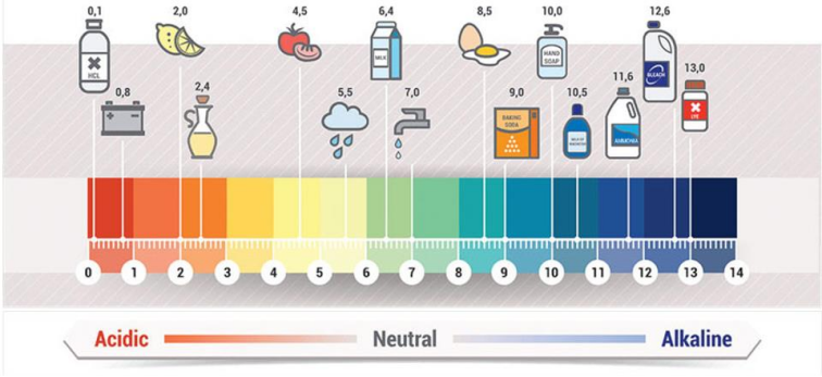 Printing Adaptability On Ph Value