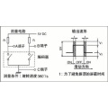 5 loại thông qua bộ mã hóa trục