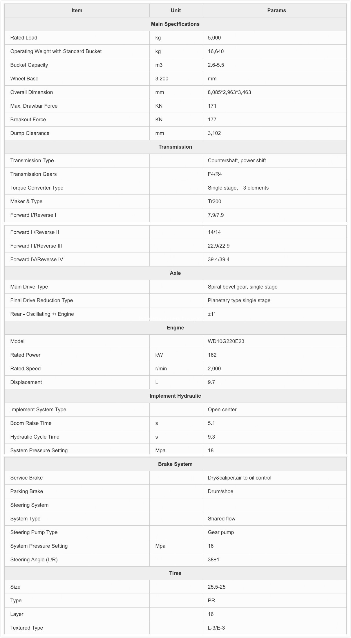 SEM653D SPECS