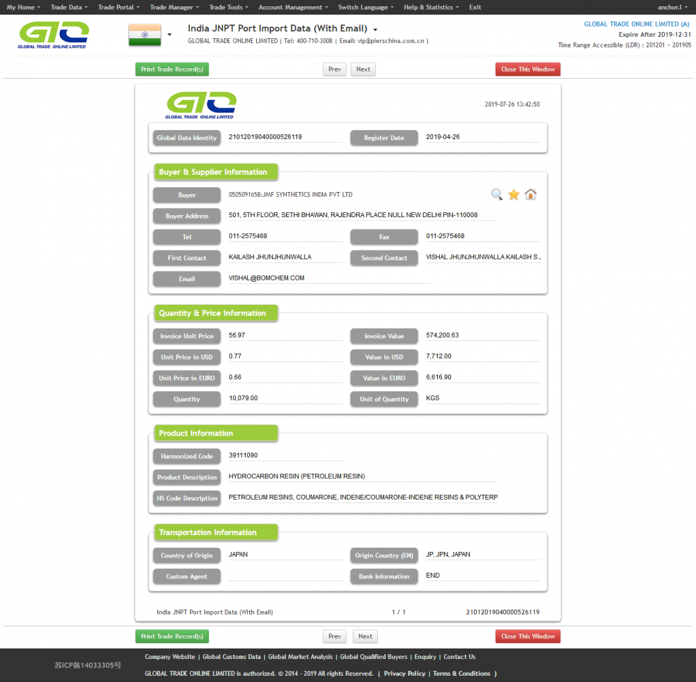 Muestra de datos de importación de la resina de hidrocarburos-India