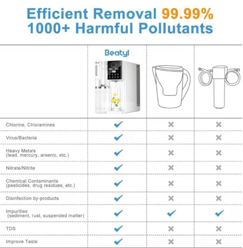 Modern Water Purifiers for Clean Drinking