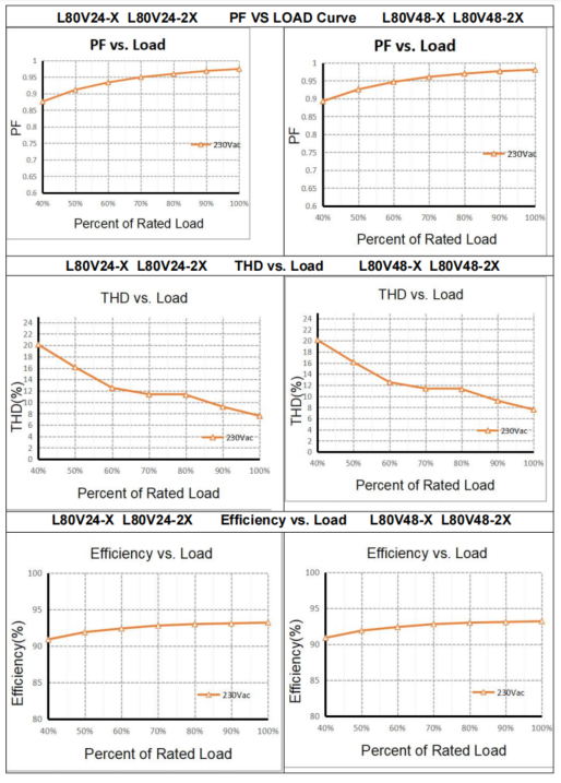 Compact CV IOT 6