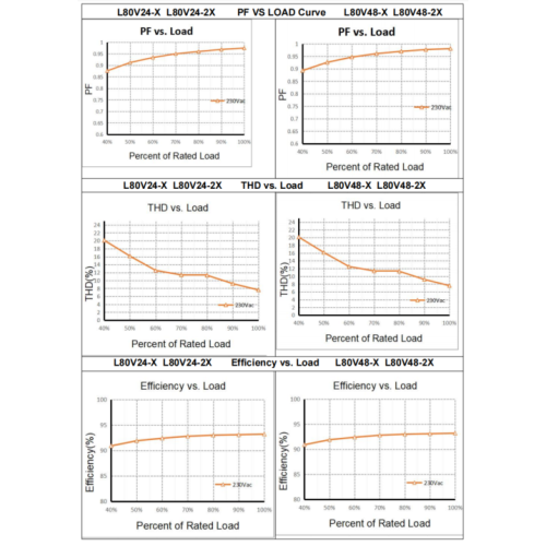 Драйвер святлодыёдаў zigbee з пастаянным напружаннем 80 Вт