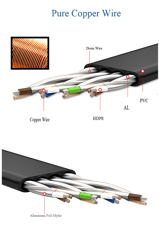 Cat6a Flat Ethernet Cable