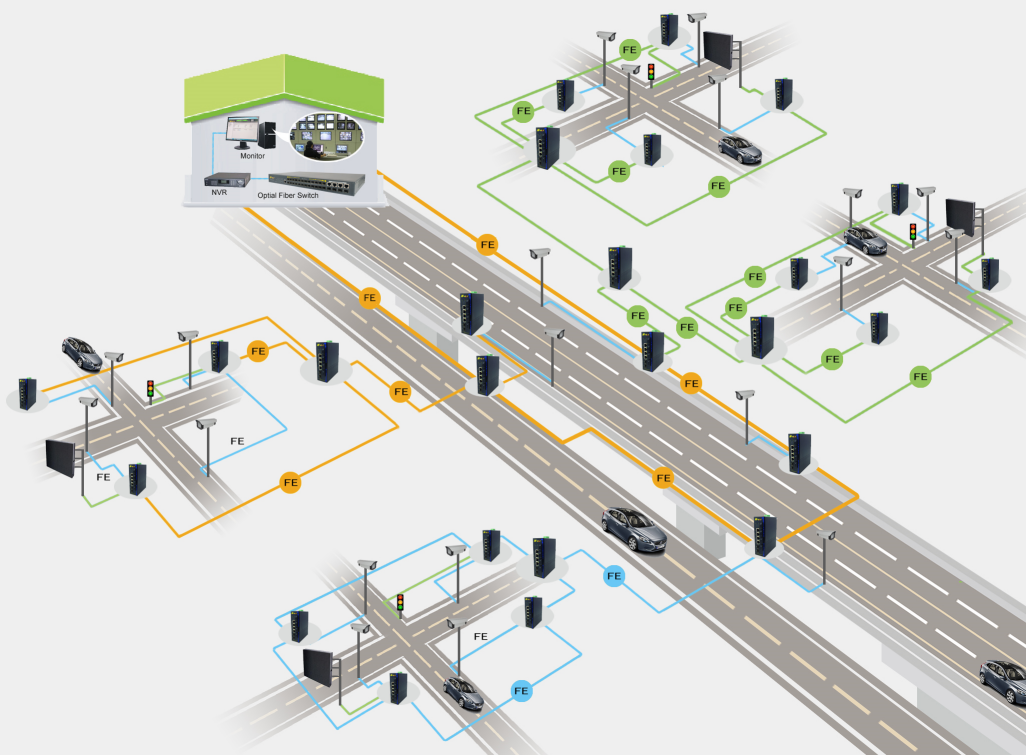 SFP port managed ethernet switch
