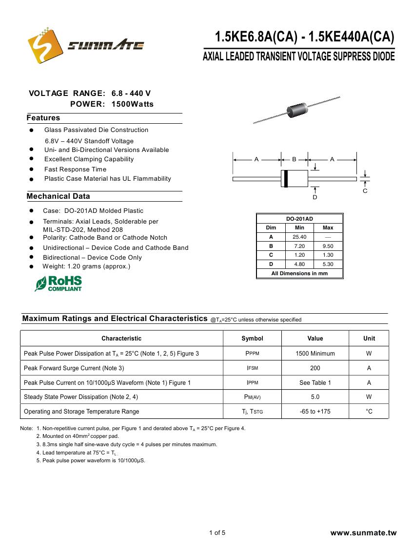 1.5KE6.8A(CA) - 1.5KE440A(CA)0000