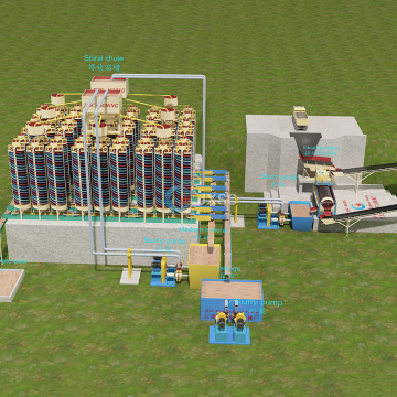 South Africa 100 TPH Chrome Wash Plant and Alluvial Chrome Washing Machine for Ore Processing