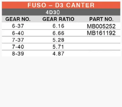 Sell Differential Parts for Mitsubishi Fuso